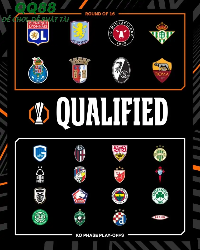Danh sách các đội vào thẳng vòng 1/8 và và play-off (Ảnh: UEFA). Danh sách các đội vào thẳng vòng 1/8 và và play-off (Ảnh: UEFA).
